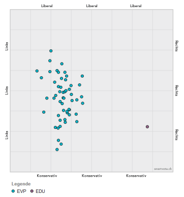 Smartmap der EDU und der EVP.