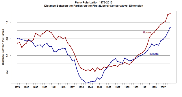 Polarisierung_USA