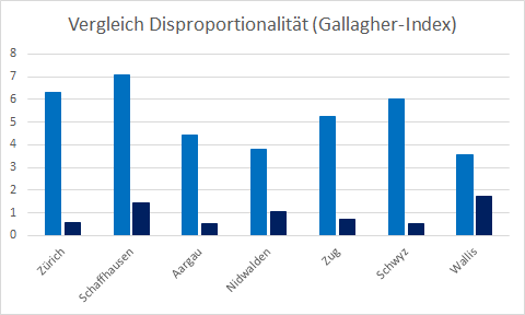 Gallagher Index